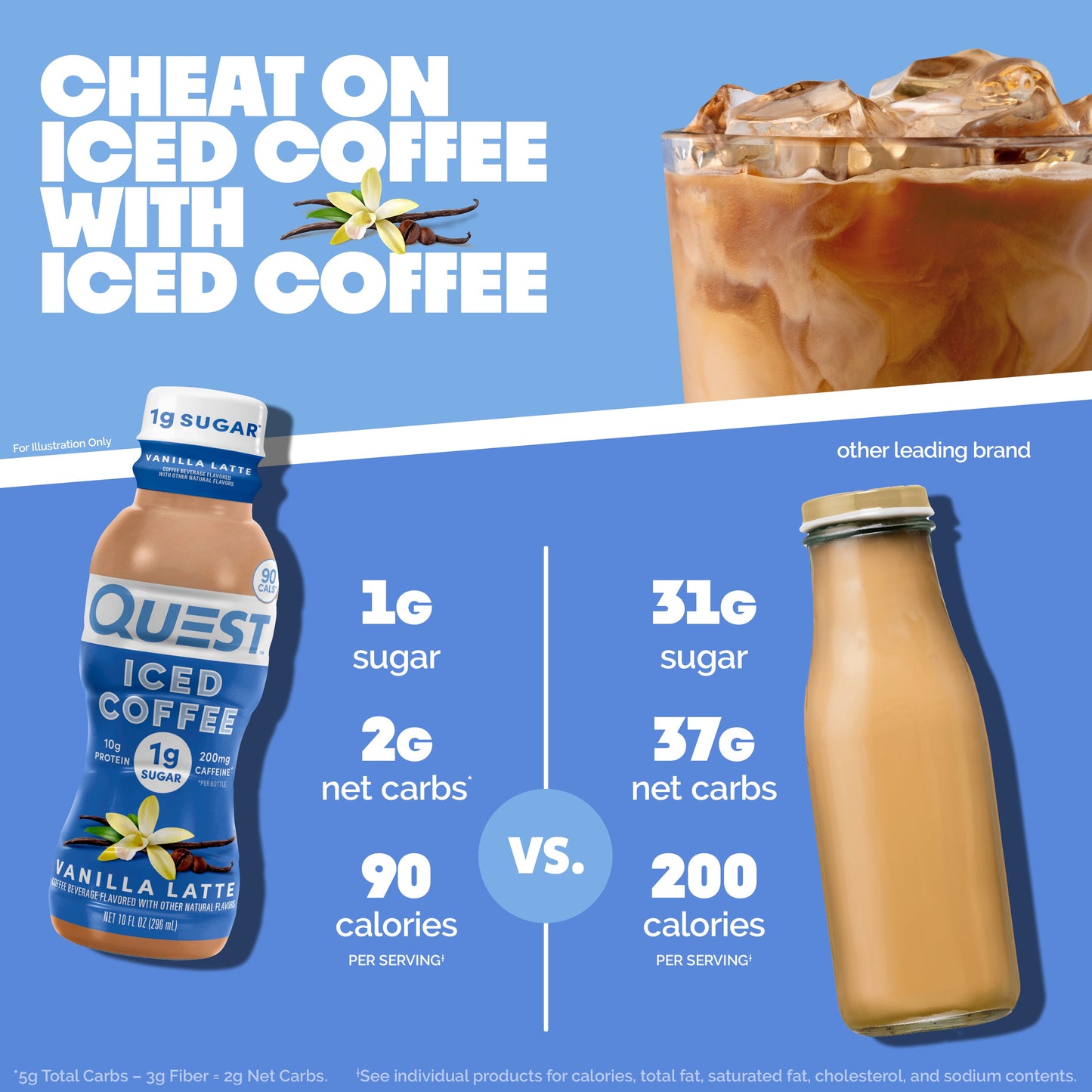 vanilla-latte-iced-coffee-f0 14677_QN_USA_eComm_ProductCarouselImage_Comparison_VL_V04.jpg