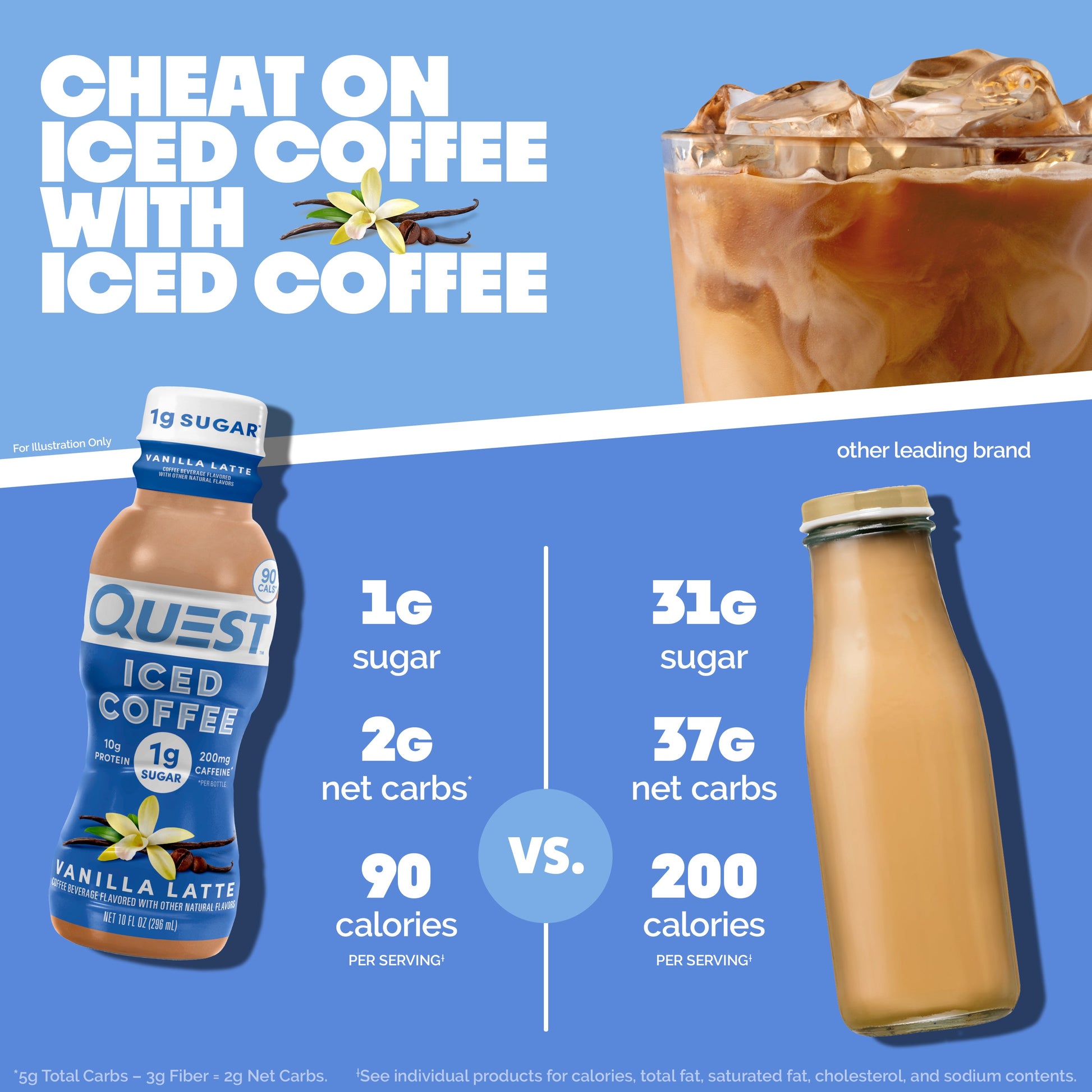 vanilla-latte-iced-coffee-f0 14677_QN_USA_eComm_ProductCarouselImage_Comparison_VL_V04.jpg