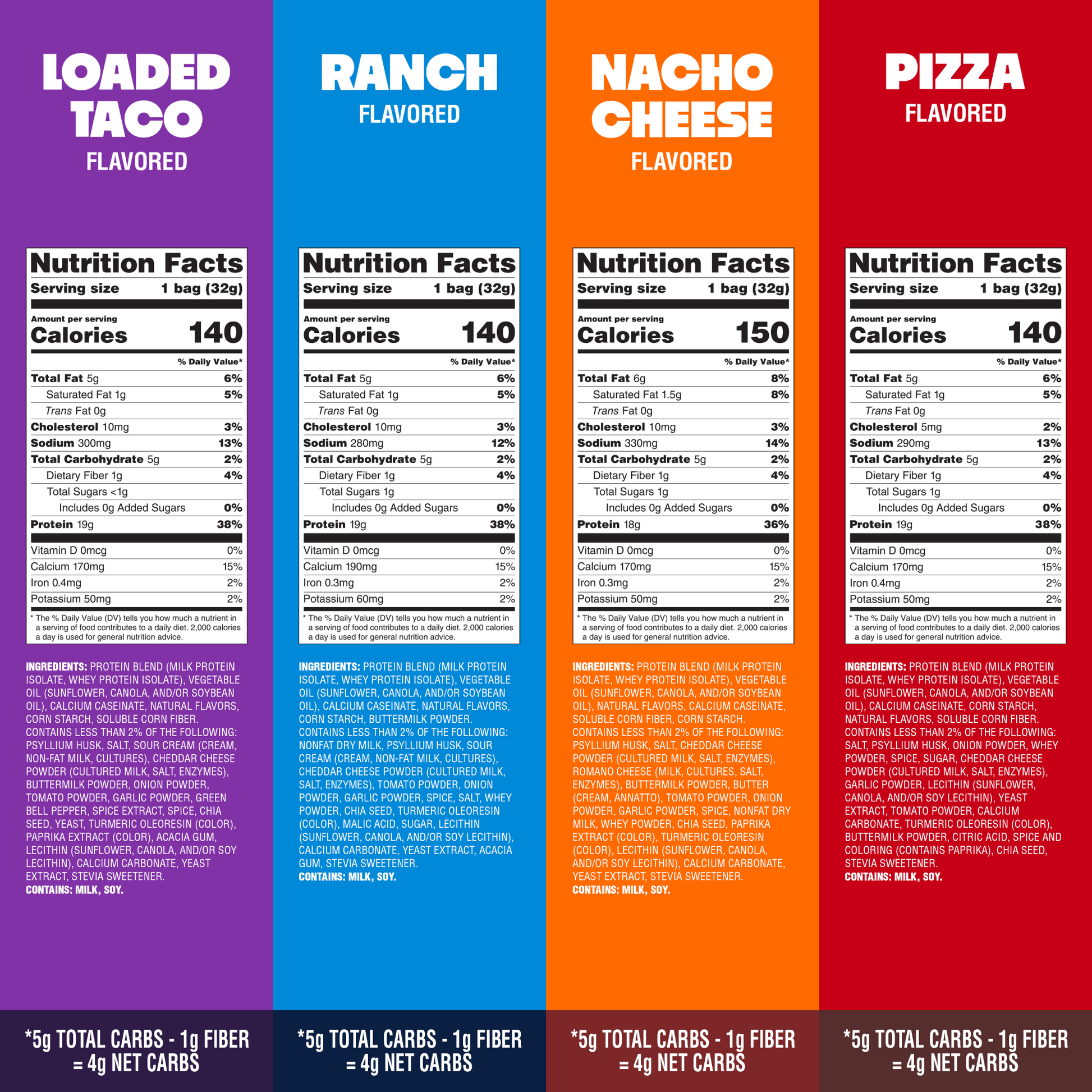 variety-pack-tortilla-style-protein-chips-x0 16001_QN_USA_eComm_ProductCarousel_Amazon_TortillaChipsVarietyPack_GroupNFP.png
